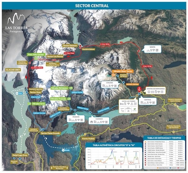 Mapa Sector Central